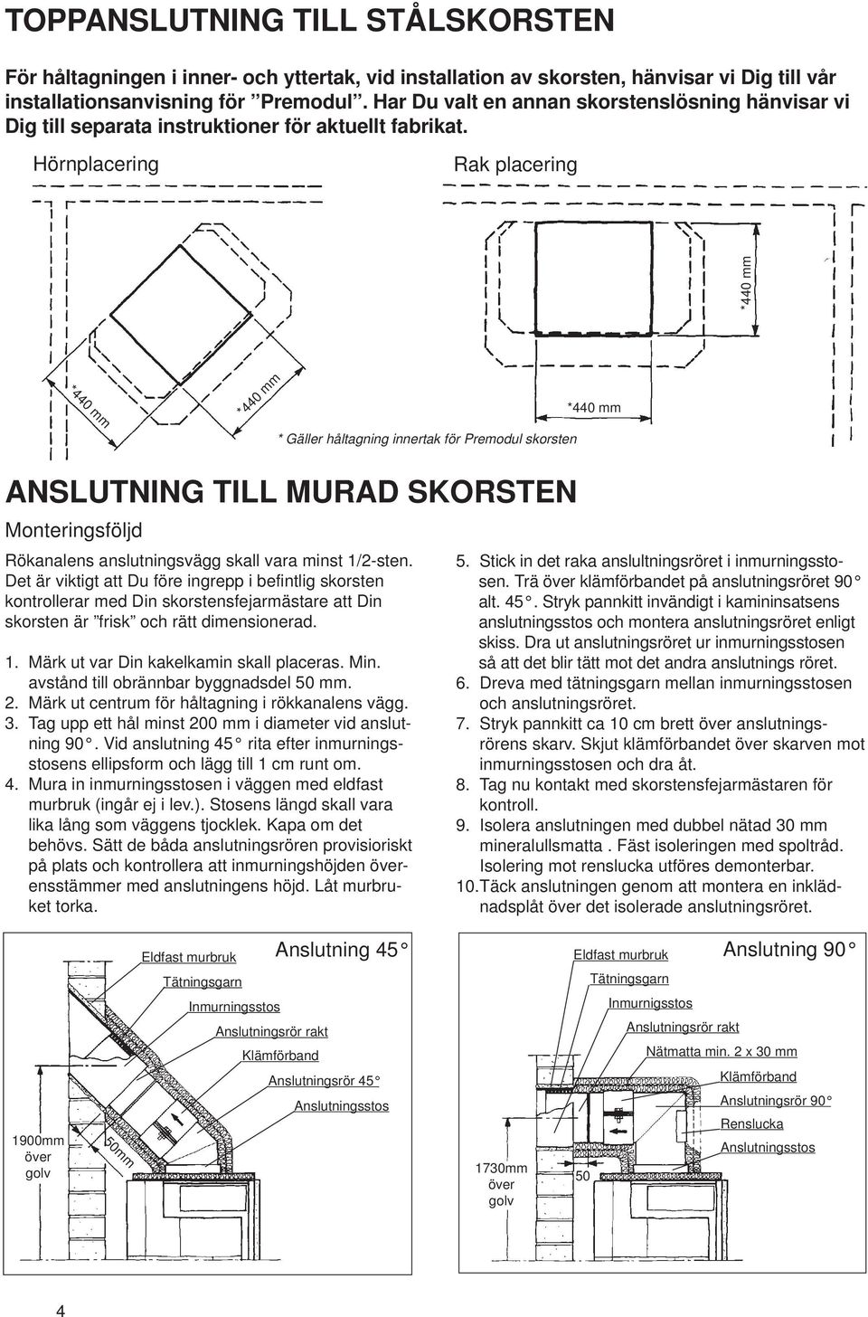 Hörnplacering Rak placering *440 mm *440 mm *440 mm * Gäller håltagning innertak för Premodul skorsten *440 mm ANSLUTNING TILL MURAD SKORSTEN Monteringsföljd Rökanalens anslutningsvägg skall vara