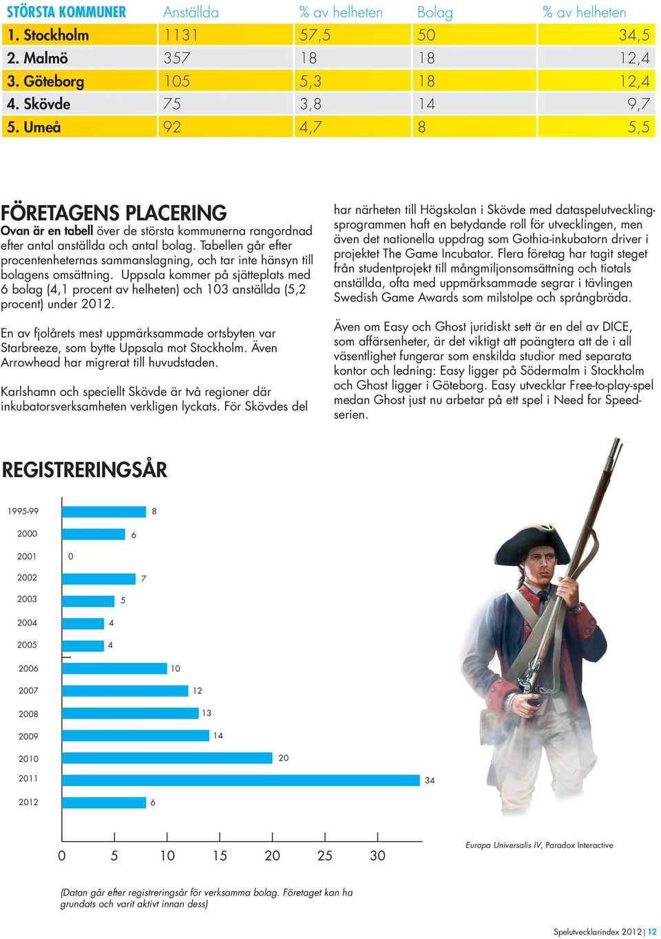 Tabellen går efter procentenheternas sammanslagning, och tar inte hänsyn till bolagens omsättning.