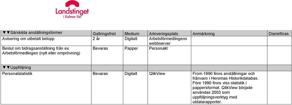 Papper Personakt Uppföljning Personalstatistik Bevaras Digitalt QlikView From 1990 finns anställningar och frånvaro i Heromas