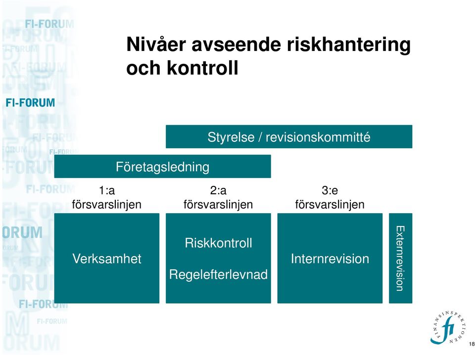 försvarslinjen 2:a försvarslinjen 3:e försvarslinjen