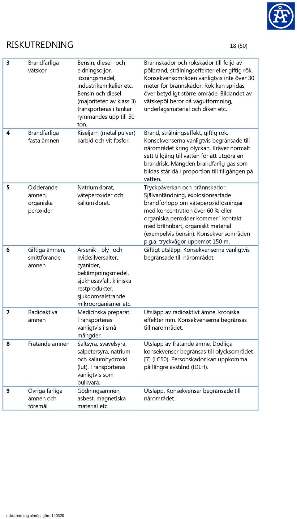 Natriumklorat, väteperoxider och kaliumklorat. Arsenik-, bly- och kvicksilversalter, cyanider, bekämpningsmedel, sjukhusavfall, kliniska restprodukter, sjukdomsalstrande mikroorganismer etc.