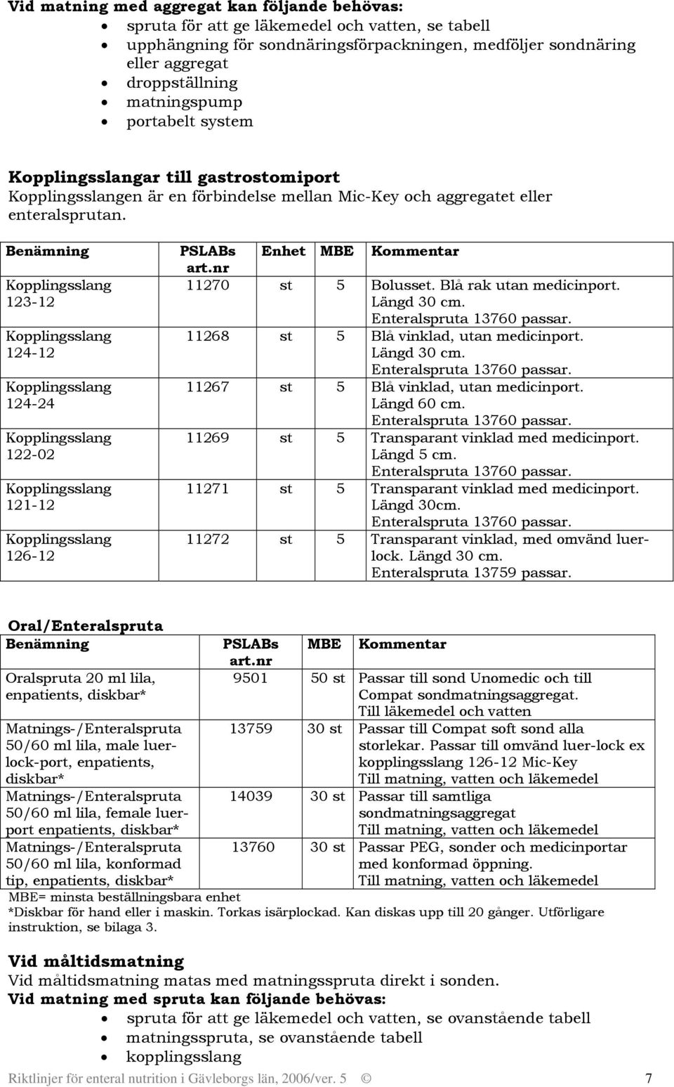 Kopplingsslang 124-12 Kopplingsslang 124-24 Kopplingsslang 122-02 Kopplingsslang 121-12 Kopplingsslang 126-12 PSLABs artnr Enhet MBE Kommentar 11270 st 5 Bolusset Blå rak utan medicinport Längd 30 cm