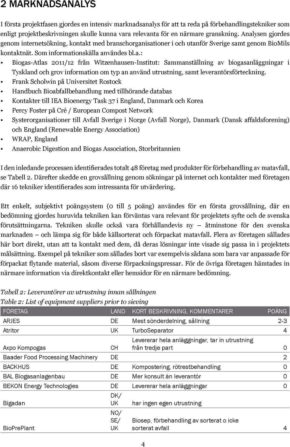 Frank Scholwin på Universitet Rostock Handbuch Bioabfallbehandlung med tillhörande databas Kontakter till IEA Bioenergy Task 37 i England, Danmark och Korea Percy Foster på Cré / European Compost