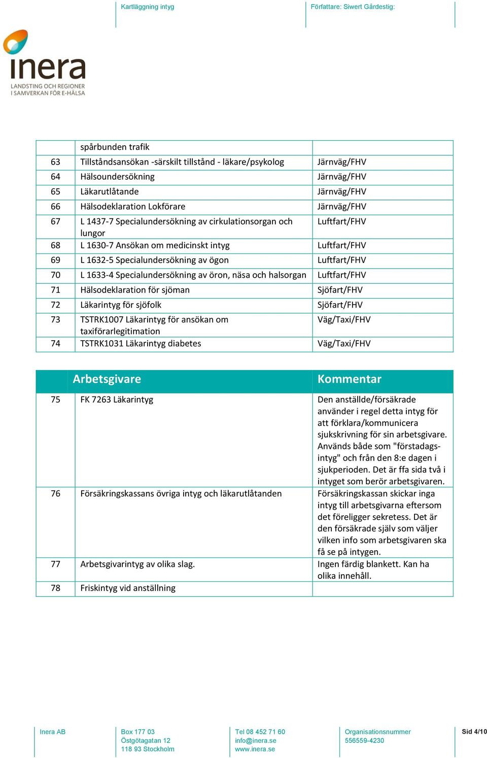 Specialundersökning av öron, näsa och halsorgan Luftfart/FHV 71 Hälsodeklaration för sjöman Sjöfart/FHV 72 Läkarintyg för sjöfolk Sjöfart/FHV 73 TSTRK1007 Läkarintyg för ansökan om Väg/Taxi/FHV