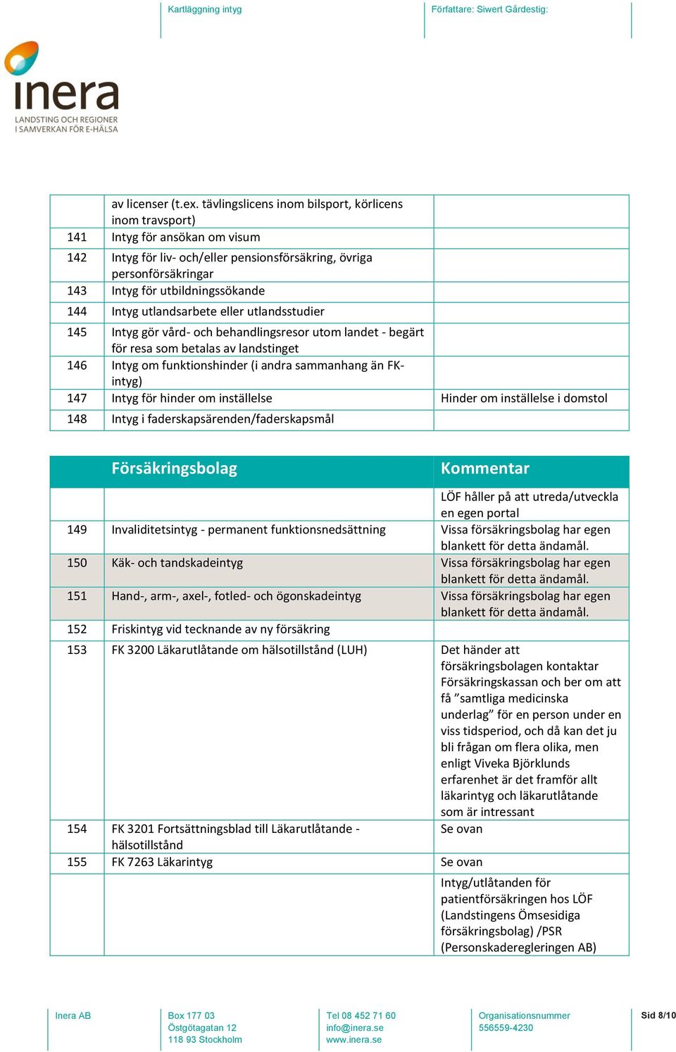 Intyg utlandsarbete eller utlandsstudier 145 Intyg gör vård- och behandlingsresor utom landet - begärt för resa som betalas av landstinget 146 Intyg om funktionshinder (i andra sammanhang än FKintyg)
