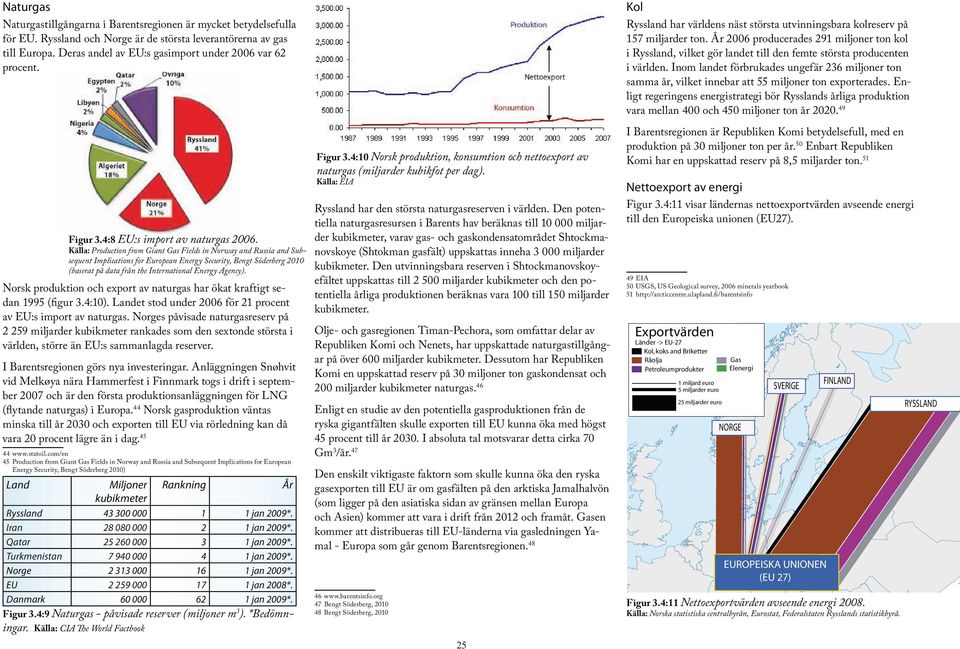 Källa: Production from Giant Gas Fields in Norway and Russia and Subsequent Implications for European Energy Security, Bengt Söderberg 2010 (baserat på data från the International Energy Agency).