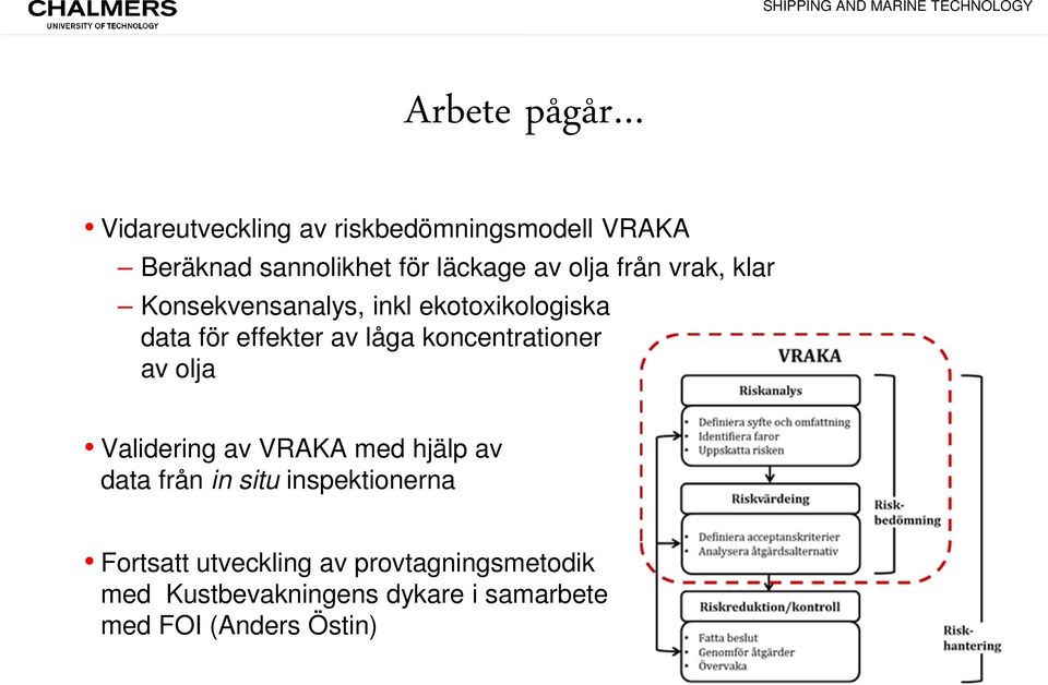 koncentrationer av olja Validering av VRAKA med hjälp av data från in situ inspektionerna