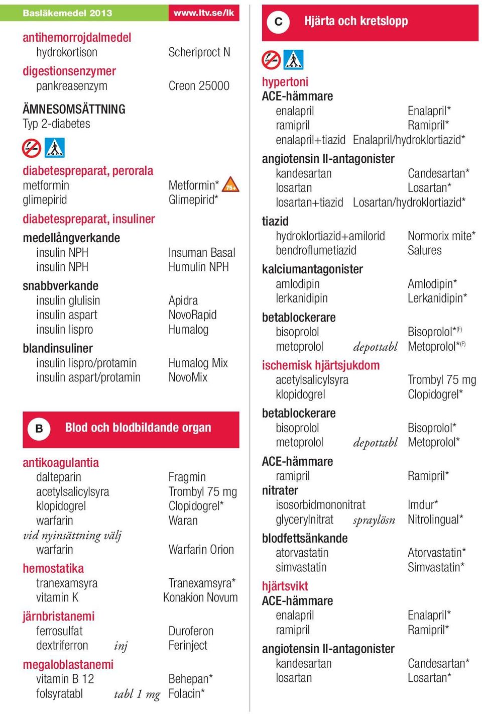 antikoagulantia dalteparin acetylsalicylsyra klopidogrel warfarin vid nyinsättning välj warfarin hemostatika tranexamsyra vitamin K www.ltv.