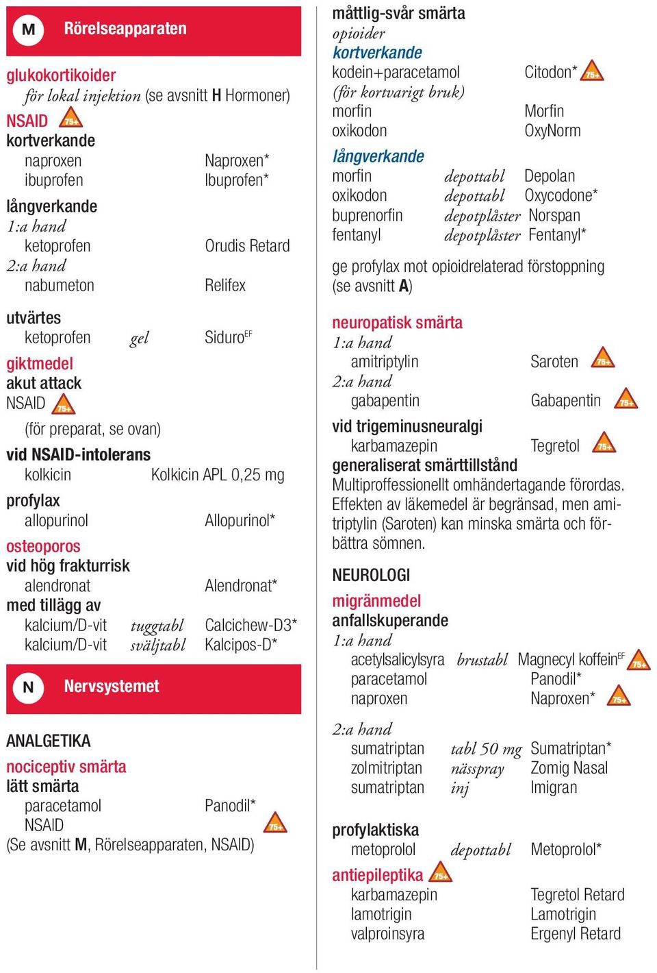 frakturrisk alendronat Alendronat* med tillägg av kalcium/d-vit tuggtabl Calcichew-D3* kalcium/d-vit sväljtabl Kalcipos-D* N Nervsystemet ANALGETIKA nociceptiv smärta lätt smärta paracetamol Panodil*