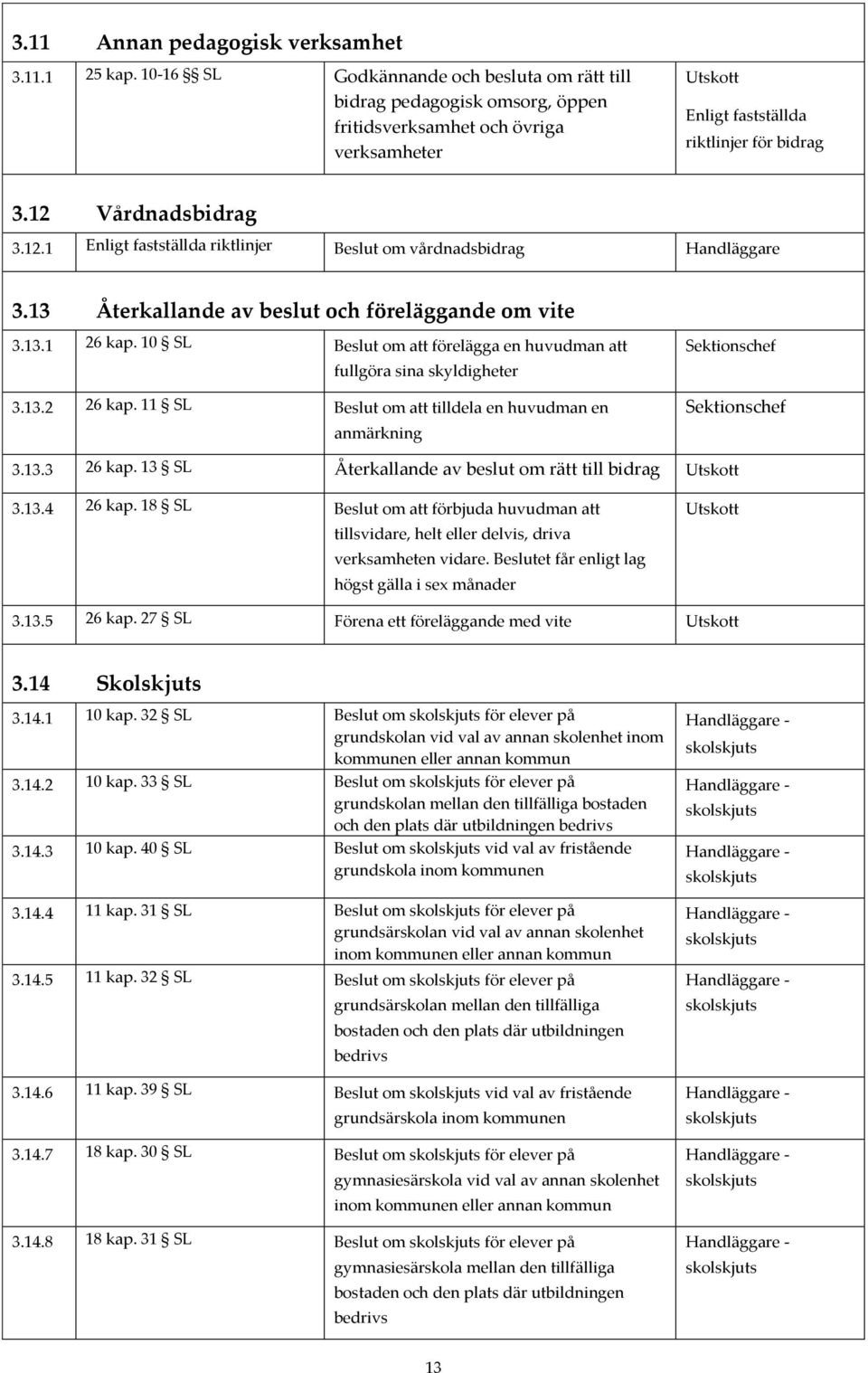 Vårdnadsbidrag 3.12.1 Enligt fastställda riktlinjer Beslut om vårdnadsbidrag 3.13 Återkallande av beslut och föreläggande om vite 3.13.1 26 kap.