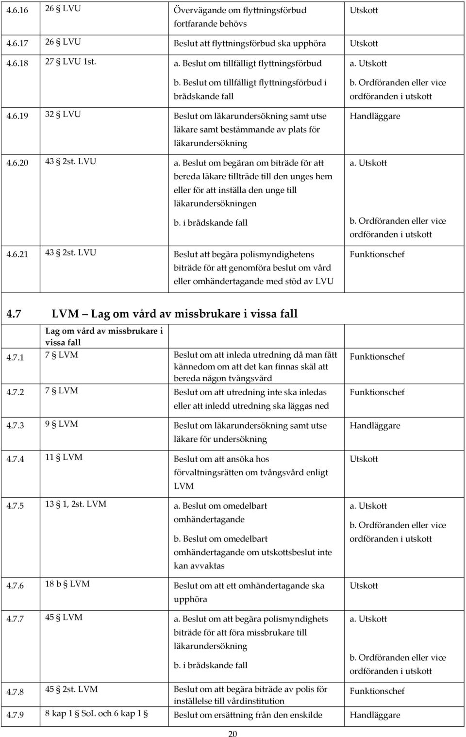 Beslut om begäran om biträde för att bereda läkare tillträde till den unges hem eller för att inställa den unge till läkarundersökningen b. i brådskande fall 4.6.21 43 2st.