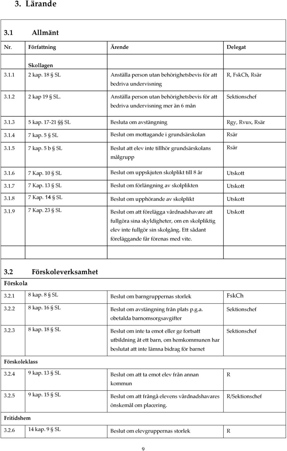 5 SL Beslut om mottagande i grundsärskolan Rsär 3.1.5 7 kap. 5 b SL Beslut att elev inte tillhör grundsärskolans målgrupp Rsär 3.1.6 7 Kap. 10 SL Beslut om uppskjuten skolplikt till 8 år 3.1.7 7 Kap.