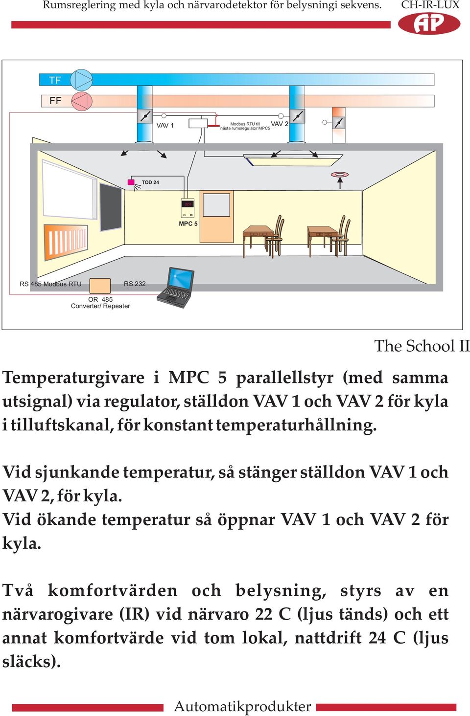 för kyla i tilluftskanal, för konstant temperaturhållning. Vid sjunkande temperatur, så stänger ställdon VAV 1 och VAV 2, för kyla.