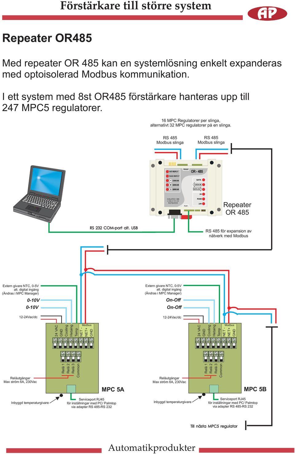 RS 485 slinga RS 485 slinga Repeater OR 485 RS 232 COM-port alt. USB RS 485 för expansion av nätverk med Extern givare NTC, 0-5V alt.