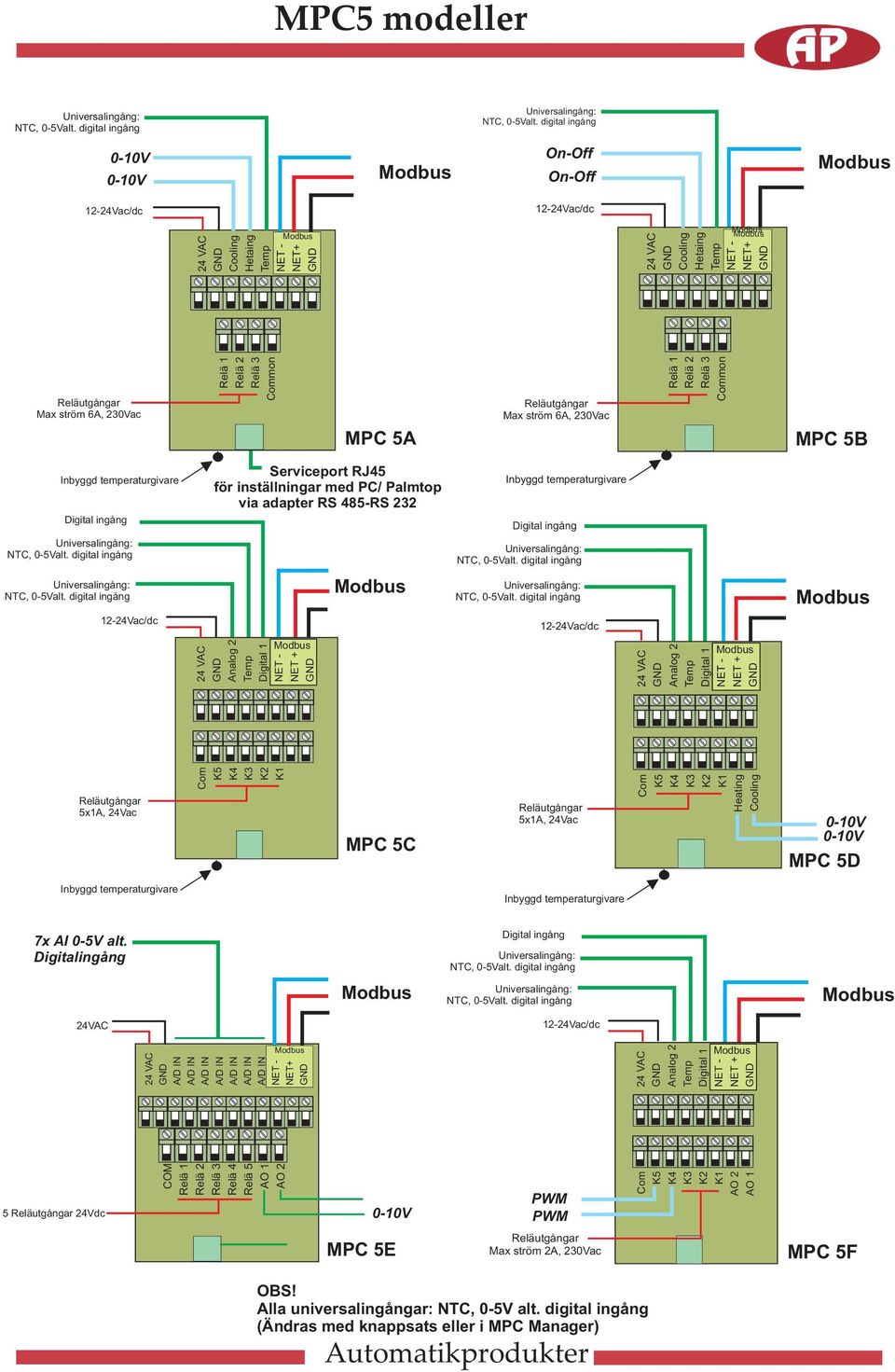 Relä 1 Relä 2 Relä 3 Common MPC 5B Inbyggd temperaturgivare Digital ingång Universalingång: NTC, 0-5Valt. digital ingång Universalingång: NTC, 0-5Valt.