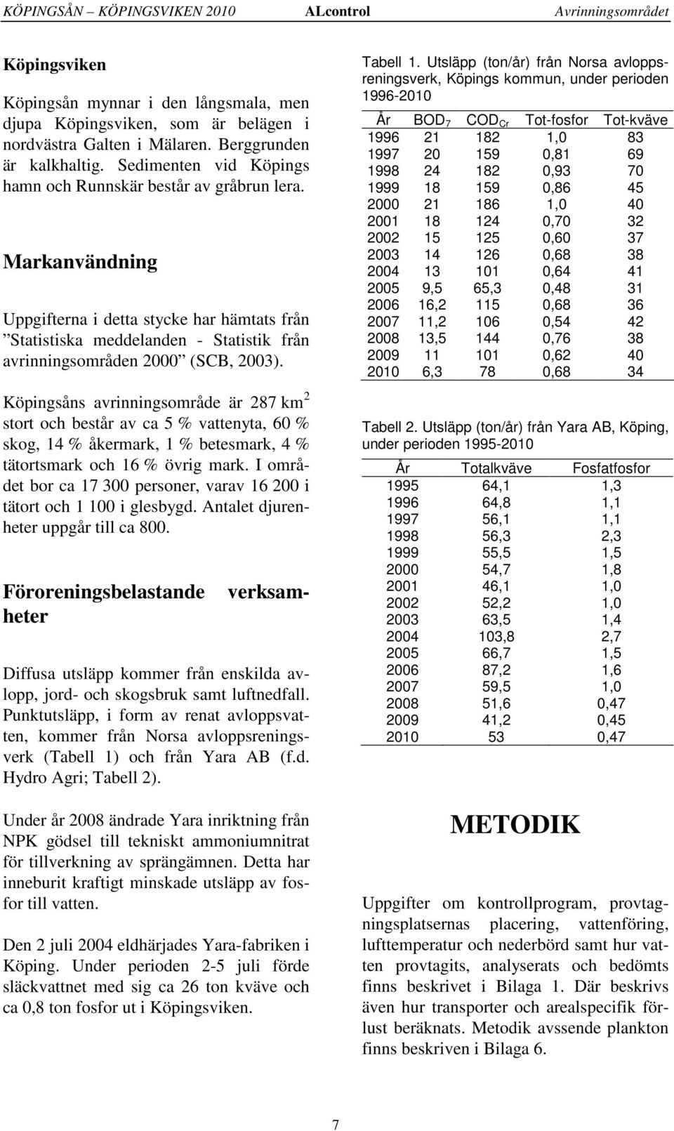 Köpingsåns avrinningsområde är 87 km stort och består av ca 5 % vattenyta, 6 % skog, 1 % åkermark, 1 % betesmark, % tätortsmark och 16 % övrig mark.