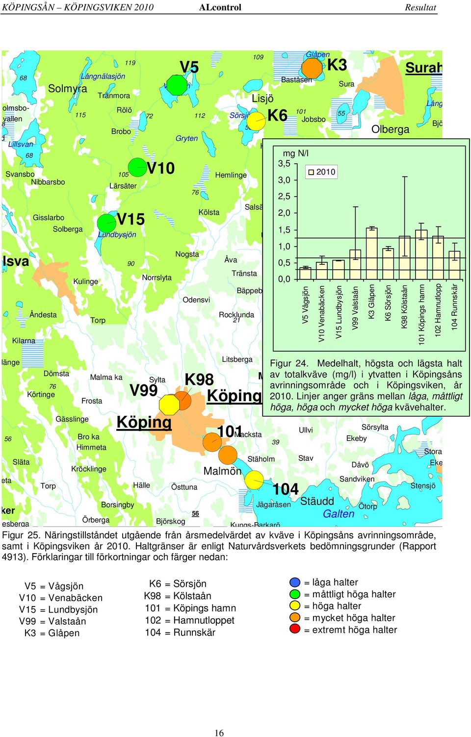 V99 V1 Köping V5 Vågsjön Gryten 11 76 Nogsta Kölsta Odensvi Sörsjön Hemlinge 58 19 Lisjö Baståsen Hästlösa mg N/l 3,5 Salsäter 1,5 Uppsala 1, Åva Norrby,5 Tränsta, Vedbo Bäppeby Rocklunda 1 Litsberga