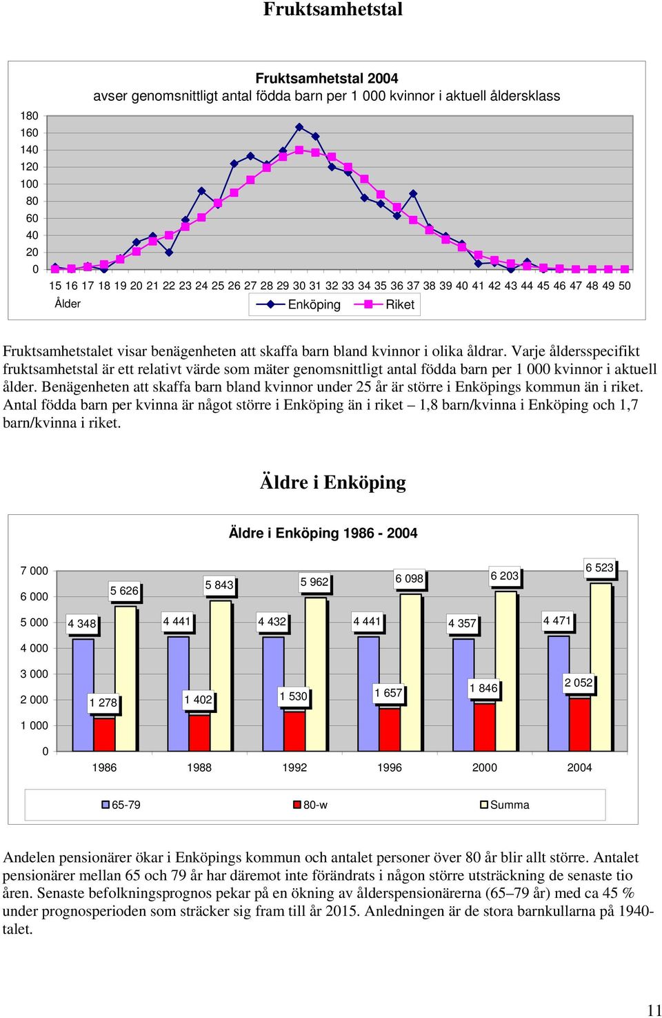 Varje åldersspecifikt fruktsamhetstal är ett relativt värde som mäter genomsnittligt antal födda barn per 1 kvinnor i aktuell ålder.