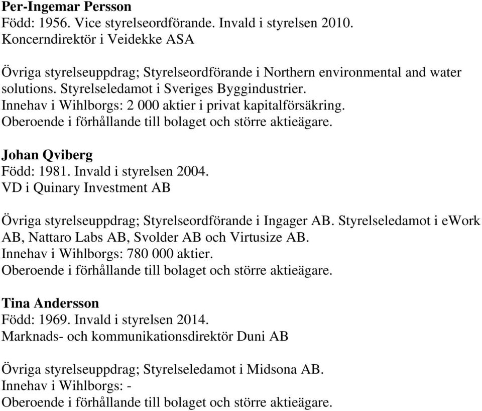 Innehav i Wihlborgs: 2 000 aktier i privat kapitalförsäkring. Oberoende i förhållande till bolaget och större aktieägare. Johan Qviberg Född: 1981. Invald i styrelsen 2004.