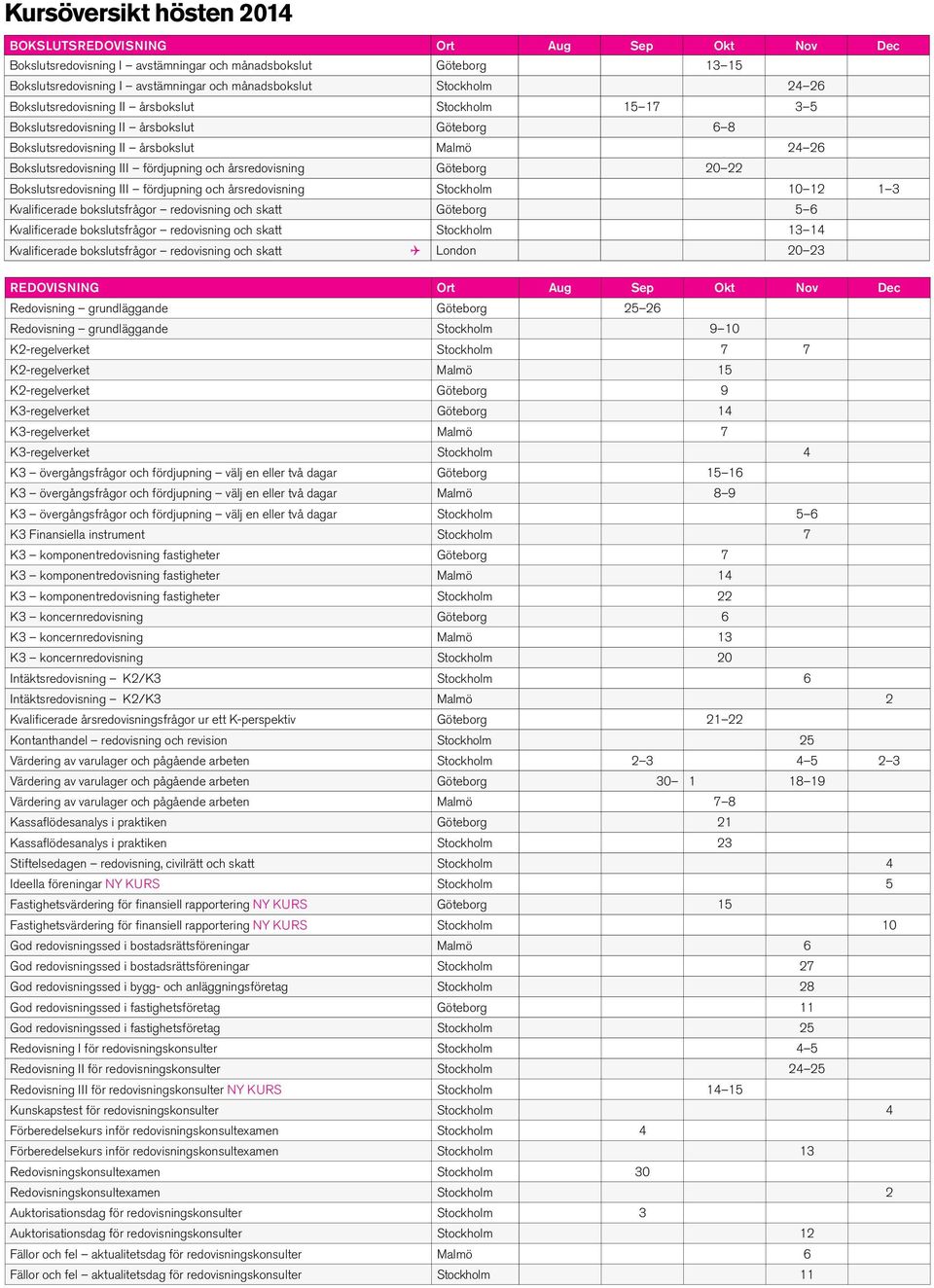 årsredovisning Göteborg 20 22 Bokslutsredovisning III fördjupning och årsredovisning Stockholm 10 12 1 3 Kvalificerade bokslutsfrågor redovisning och skatt Göteborg 5 6 Kvalificerade bokslutsfrågor