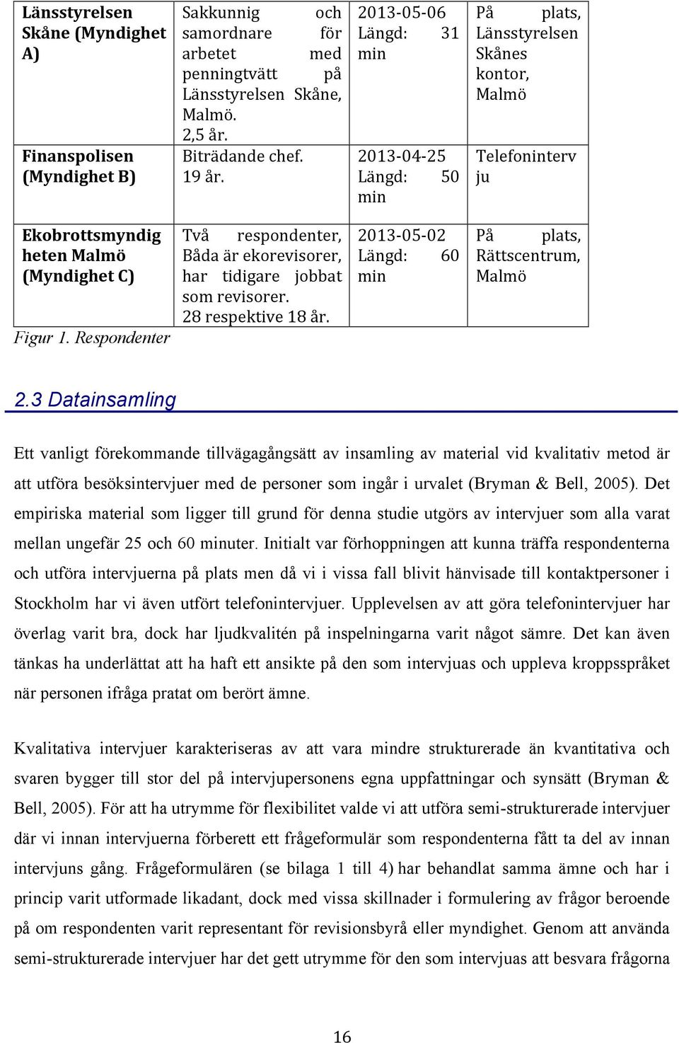 Respondenter Två respondenter, Båda är ekorevisorer, har tidigare jobbat som revisorer. 28 respektive 18 år. 2013-05- 02 Längd: 60 min På plats, Rättscentrum, Malmö 2.