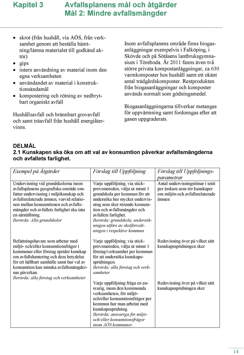 samt träavfall från hushåll energiåtervinns. Inom avfallsplanens område finns biogasanläggningar exempelvis i Falköping, i Skövde och på Sötåsens lantbruksgymnasium i Töreboda.