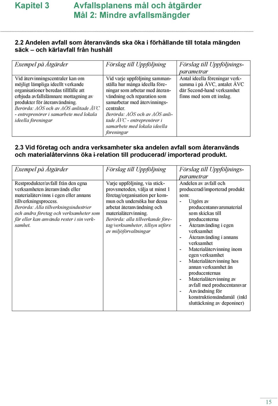 återvinningscentraler kan om möjligt lämpliga ideellt verkande organisationer beredas tillfälle att erbjuda avfallslämnare mottagning av produkter för återanvändning.