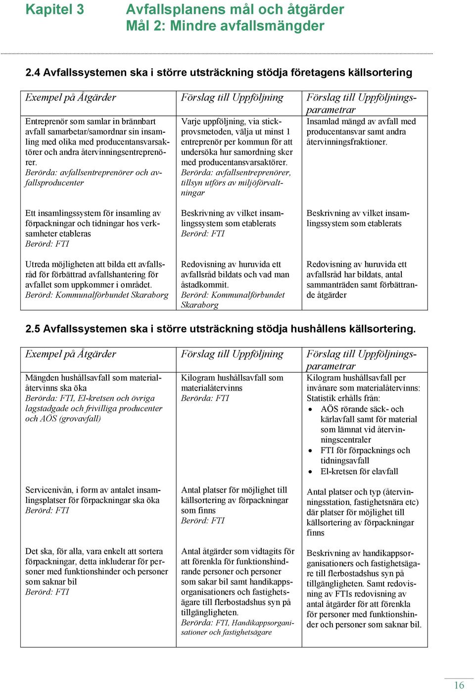 samarbetar/samordnar sin insamling med olika med producentansvarsaktörer och andra återvinningsentreprenörer.