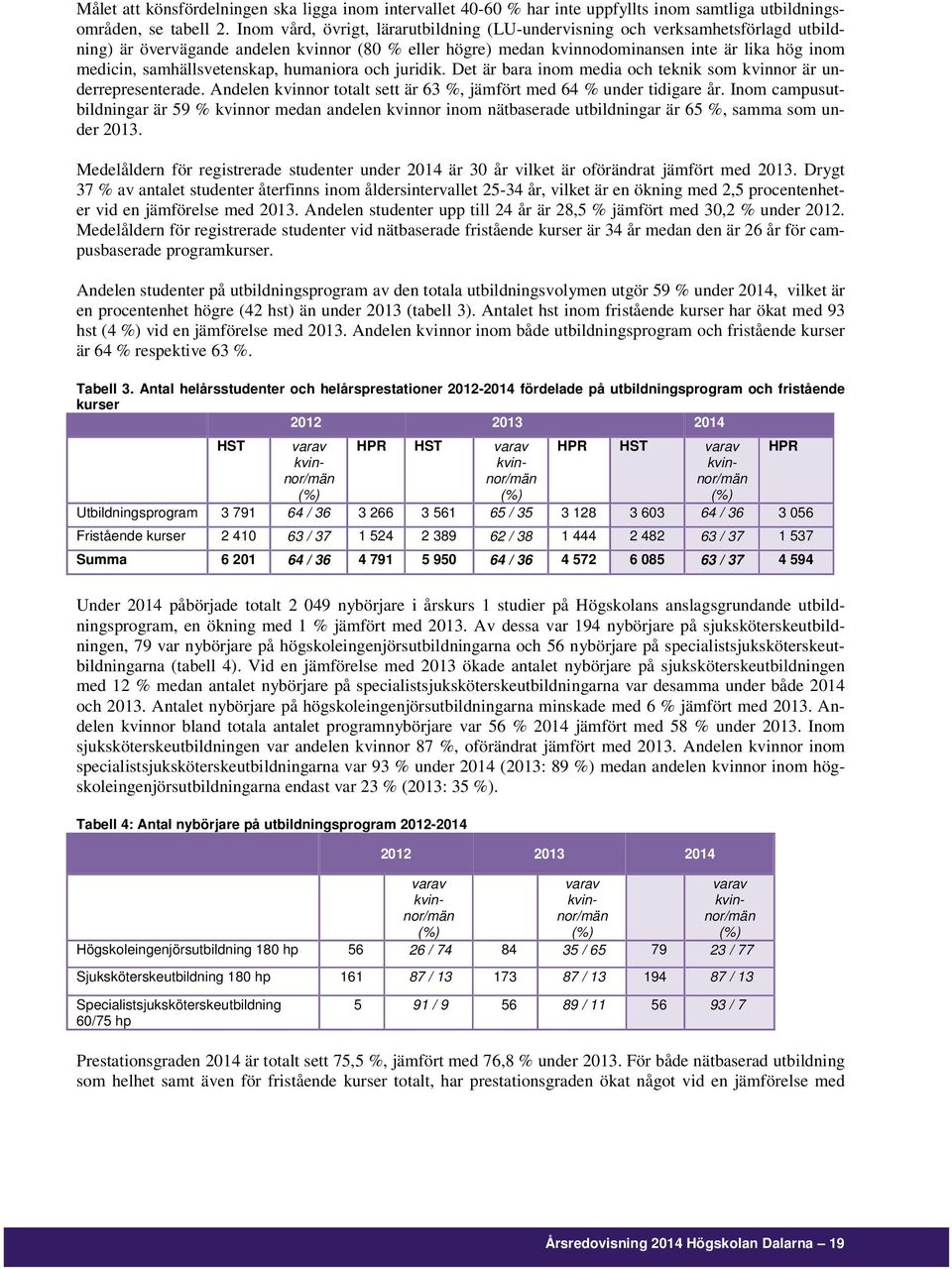 samhällsvetenskap, humaniora och juridik. Det är bara inom media och teknik som kvinnor är underrepresenterade. Andelen kvinnor totalt sett är 63 %, jämfört med 64 % under tidigare år.