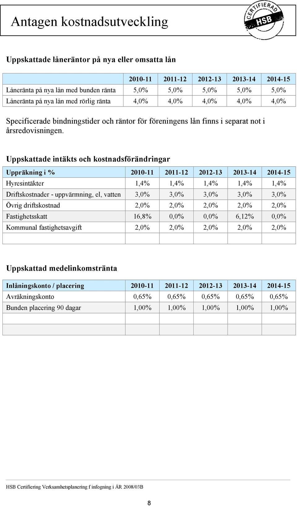 Uppskattade intäkts och kostnadsförändringar Uppräkning i % 2010-11 2011-12 2012-13 2013-14 2014-15 Hyresintäkter 1,4% 1,4% 1,4% 1,4% 1,4% Driftskostnader - uppvärmning, el, vatten 3,0% 3,0% 3,0%