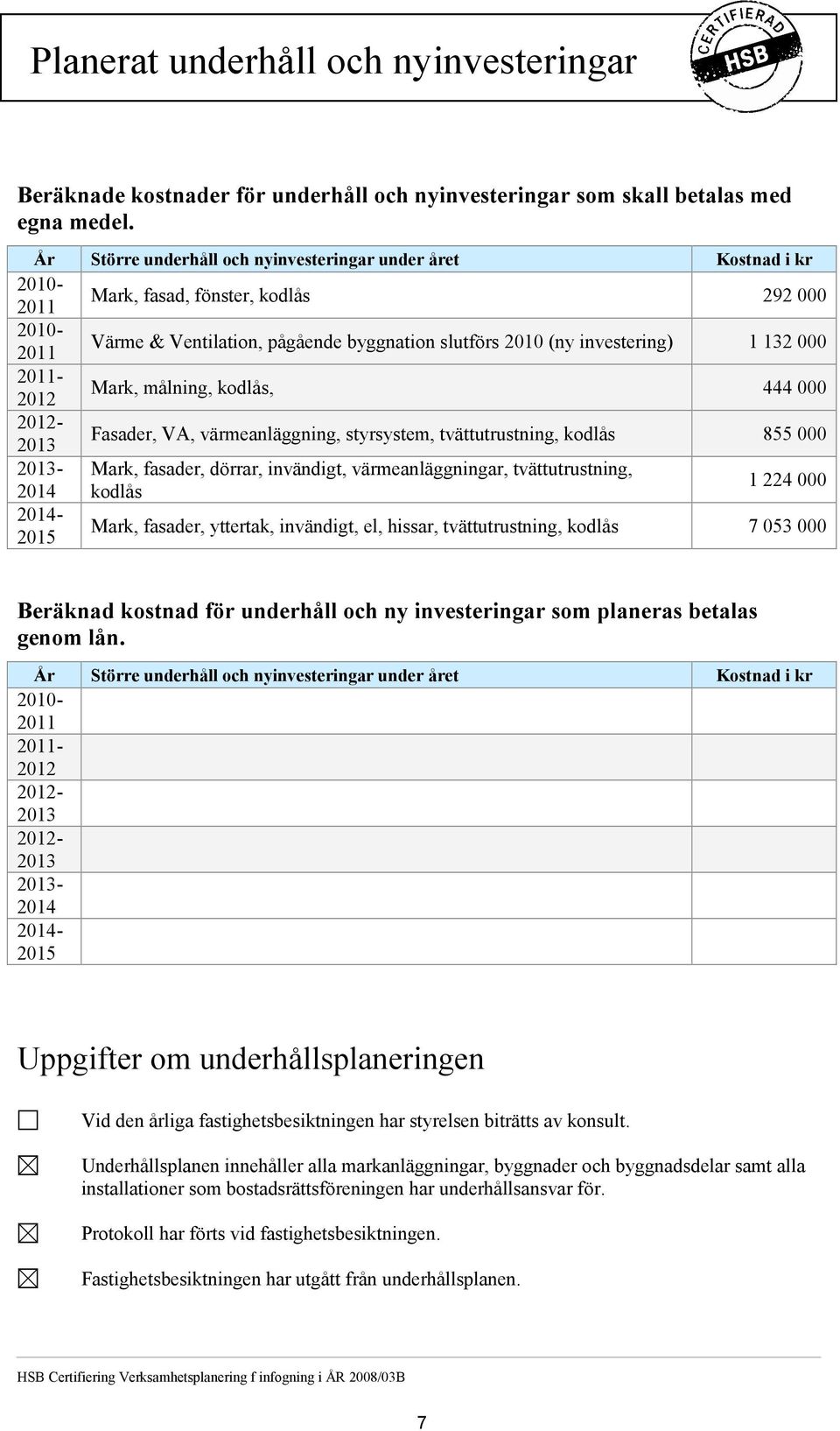 000 2011-2012 Mark, målning, kodlås, 444 000 2012-2013 Fasader, VA, värmeanläggning, styrsystem, tvättutrustning, kodlås 855 000 2013- Mark, fasader, dörrar, invändigt, värmeanläggningar,