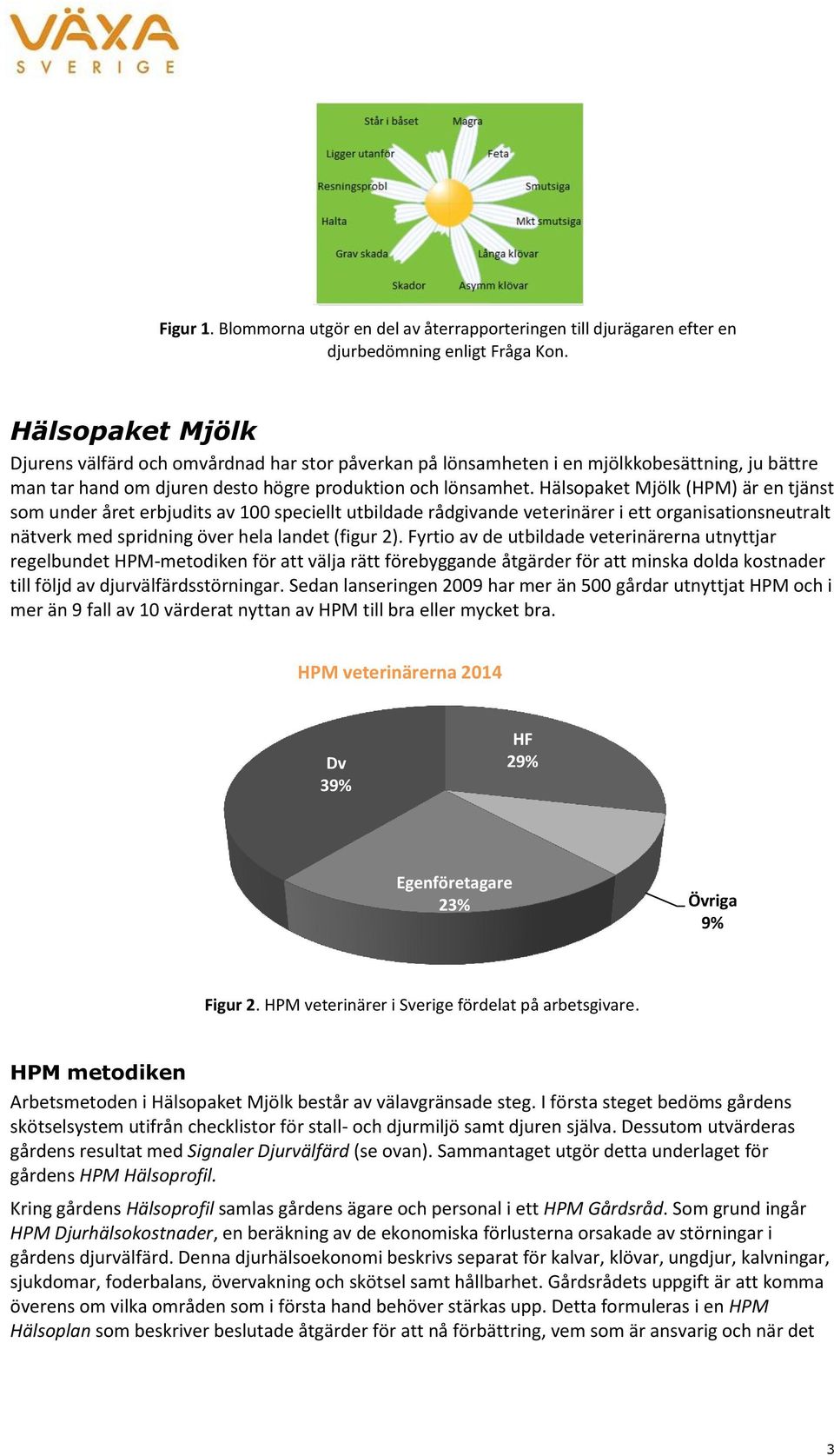 Hälsopaket Mjölk (HPM) är en tjänst som under året erbjudits av 1 speciellt utbildade rådgivande veterinärer i ett organisationsneutralt nätverk med spridning över hela landet (figur 2).