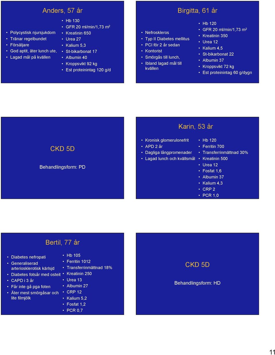 20 ml/min/1,73 m 2 Kreatinin 350 Urea 12 Kalium 4,5 St-bikarbonat 22 Albumin 37 Kroppsvikt 72 kg Est proteinintag 60 g/dygn Karin, 53 år CKD 5D Behandlingsform: PD Kronisk glomerulonefrit APD 2 år