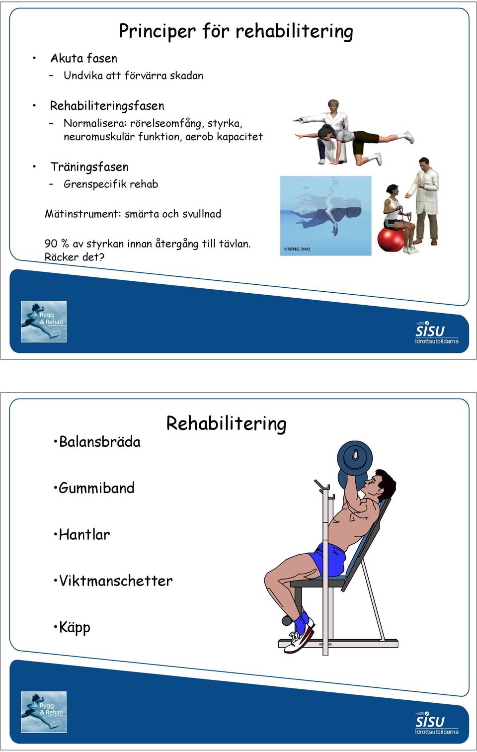 kapacitet Träningsfasen Grenspecifik rehab Mätinstrument: smärta och svullnad 90 % av