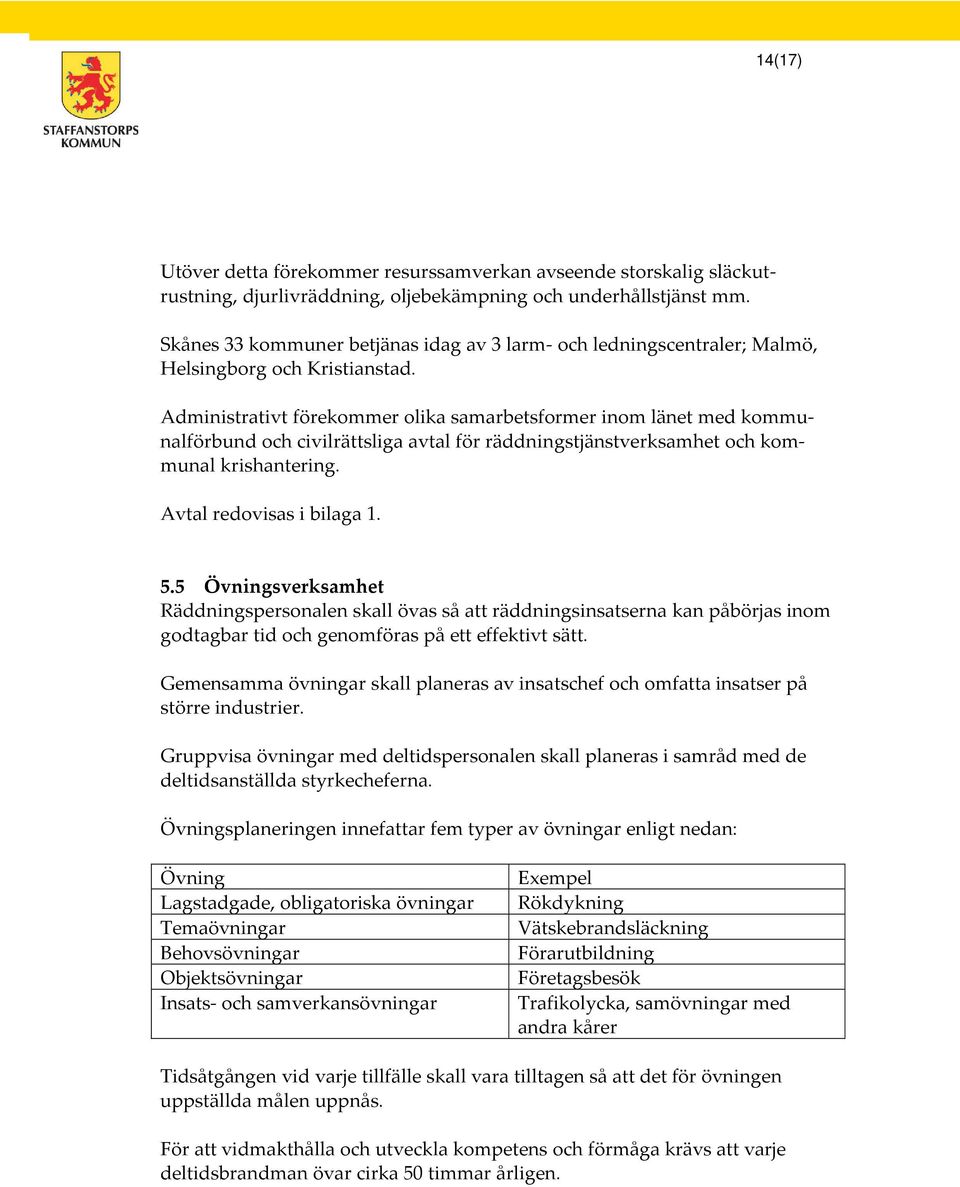 Administrativt förekommer olika samarbetsformer inom länet med kommunalförbund och civilrättsliga avtal för räddningstjänstverksamhet och kommunal krishantering. Avtal redovisas i bilaga 1. 5.