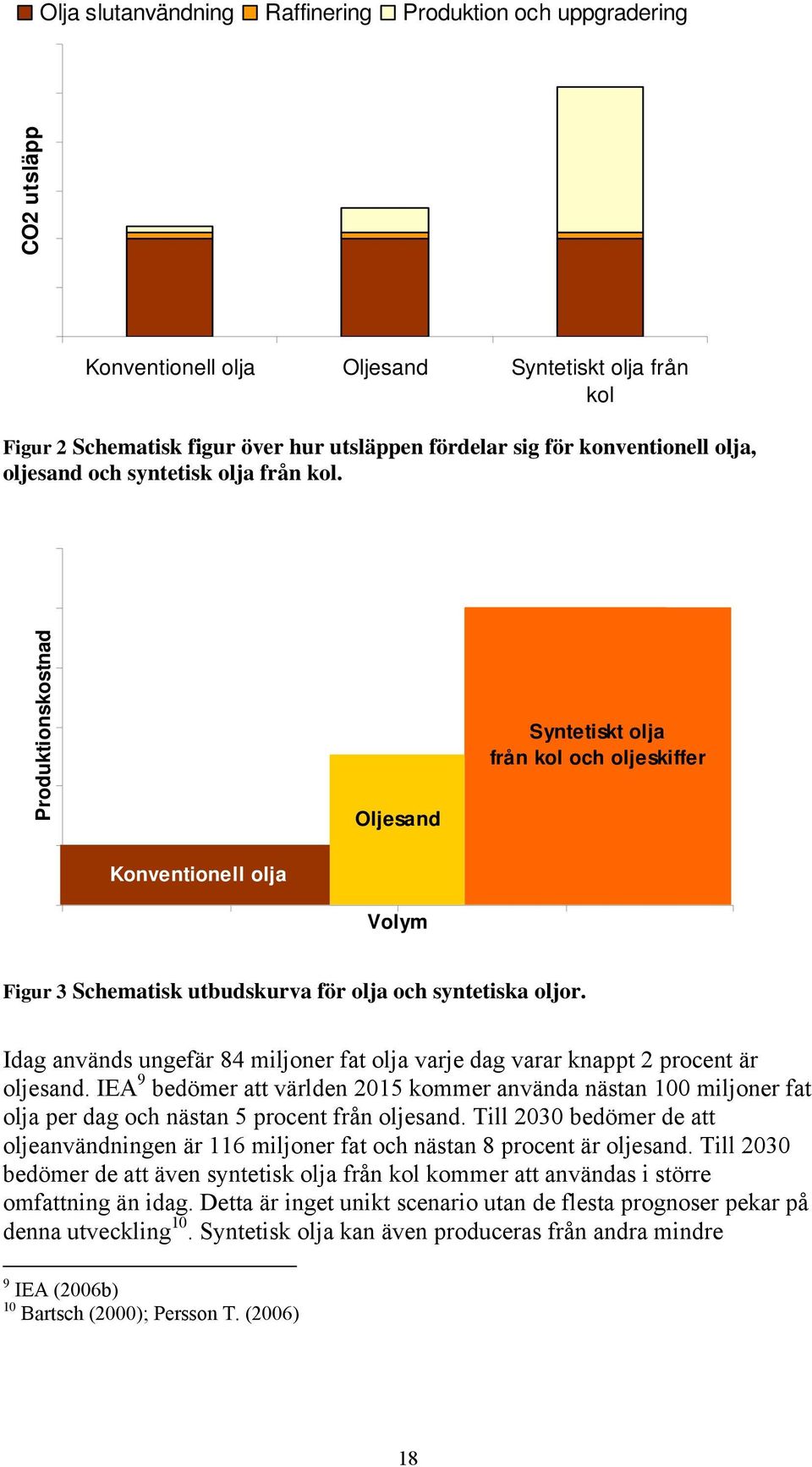 Idag används ungefär 84 miljoner fat olja varje dag varar knappt 2 procent är oljesand.