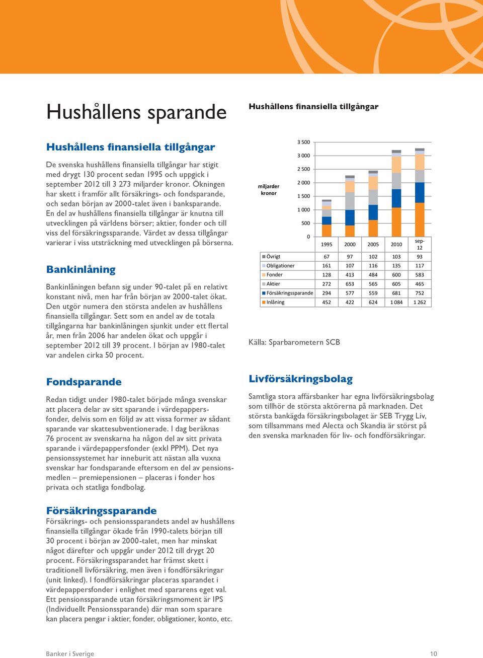 En del av hushållens finansiella tillgångar är knutna till utvecklingen på världens börser; aktier, fonder och till viss del försäkringssparande.