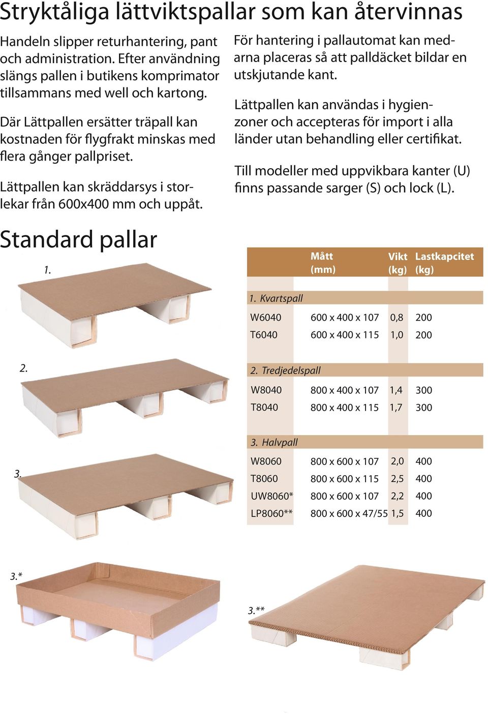 Lättpallen kan användas i hygienzoner och accepteras för import i alla Där Lättpallen ersätter träpall kan kostnaden för ygfrakt minskas med länder utan behandling eller certi kat.