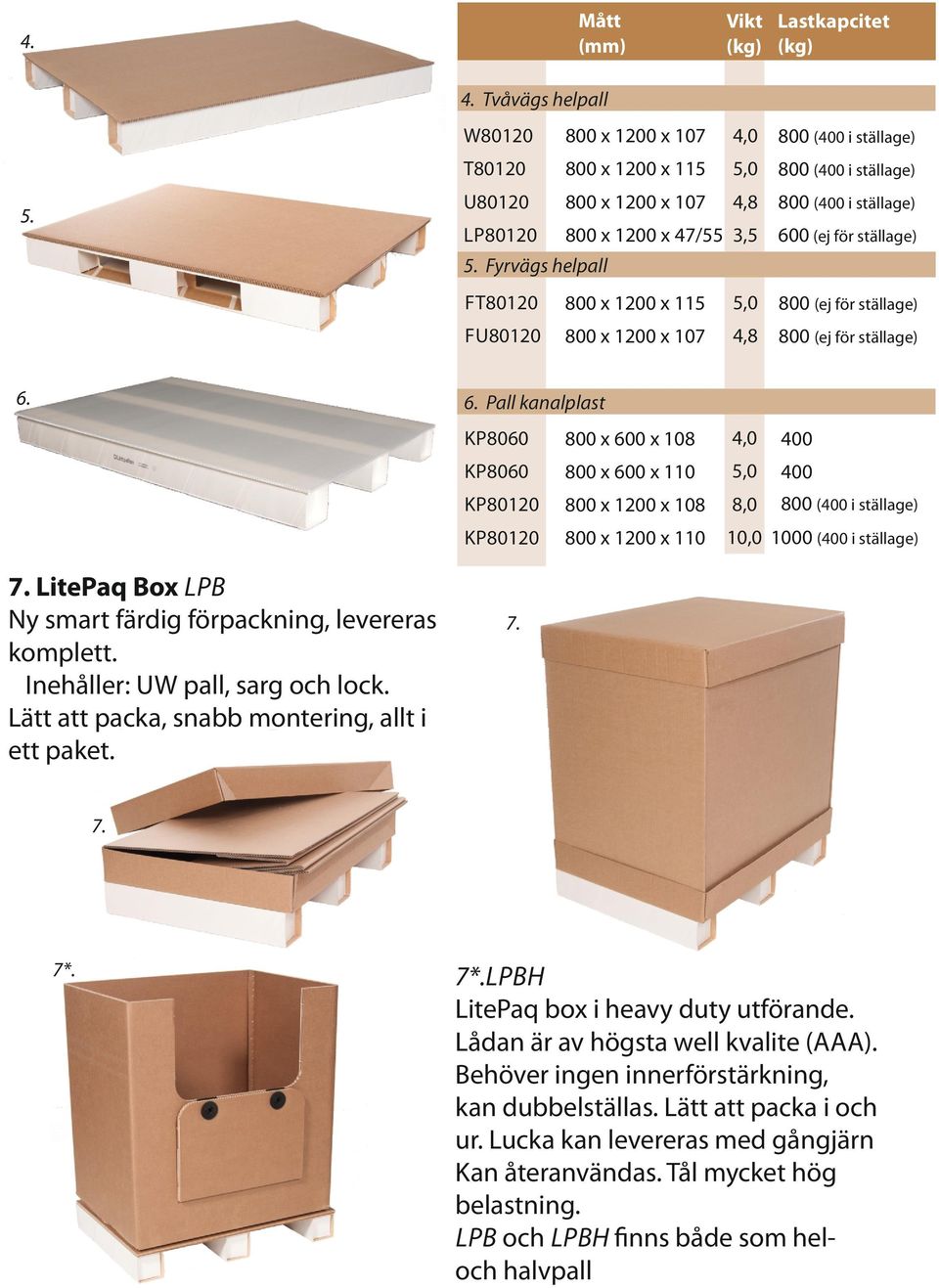 Fyrvägs helpall 6. FT80120 800 x 1200 x 115 5,0 800 (ej för ställage) FU80120 800 x 1200 x 107 4,8 800 (ej för ställage) 6. Pall kanalplast 7.