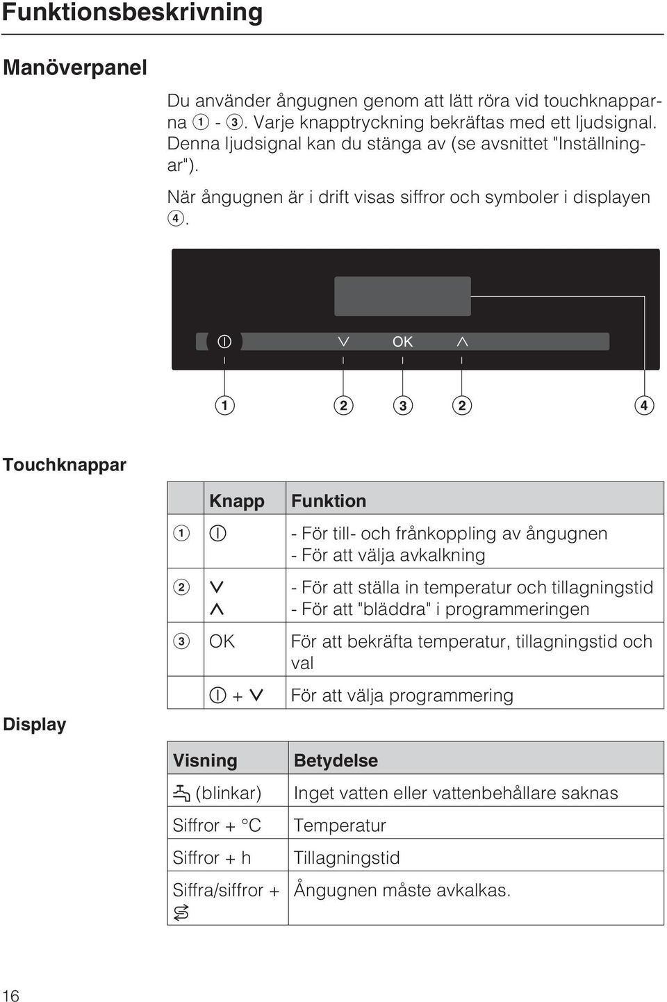 Touchknappar Display Knapp Funktion - För till- och frånkoppling av ångugnen - För att välja avkalkning - För att ställa in temperatur och tillagningstid - För att "bläddra" i