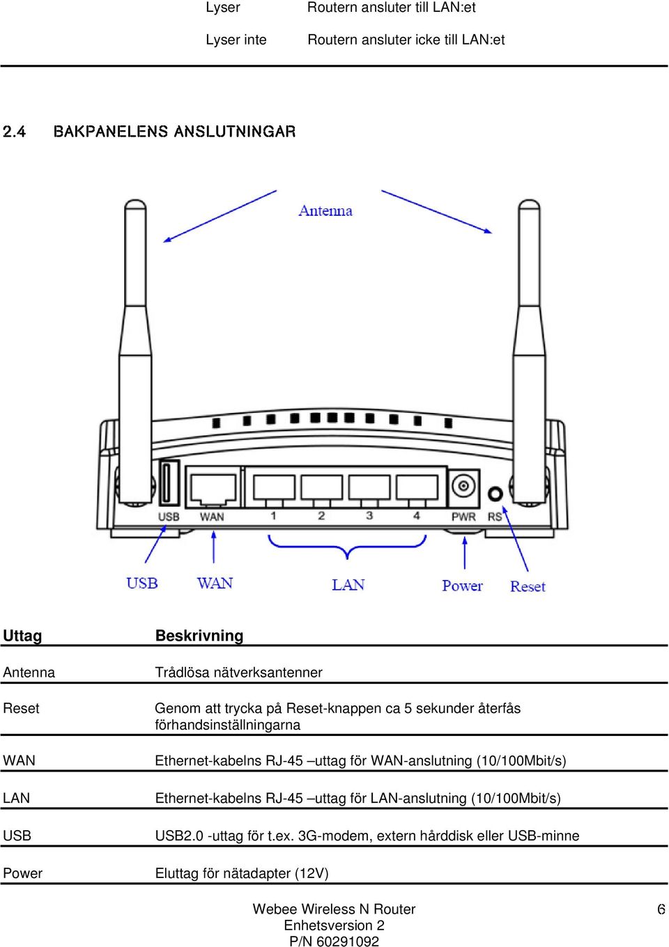 på Reset-knappen ca 5 sekunder återfås förhandsinställningarna Ethernet-kabelns RJ-45 uttag för WAN-anslutning