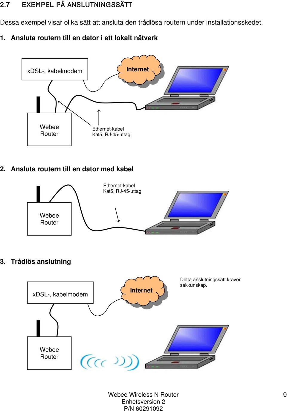 Ansluta routern till en dator i ett lokalt nätverk xdsl-, kabelmodem Internet Webee Router Ethernet-kabel