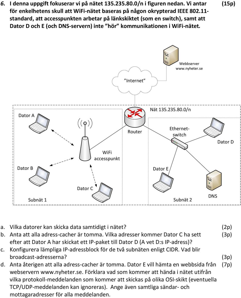 se Internet Dator A Nät 135.235.80.0/n Router Ethernetswitch Dator D WiFi accesspunkt Dator B Dator E Dator C Subnät 1 Subnät 2 DNS a. Vilka datorer kan skicka data samtidigt i nätet? (2p) b.