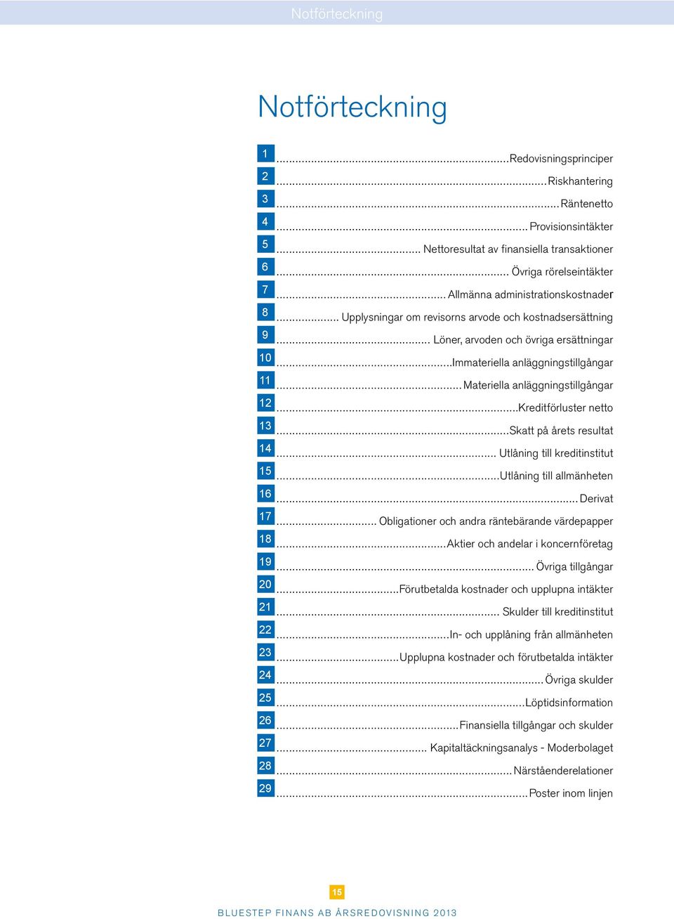 .. Materiella anläggningstillgångar 12...Kreditförluster netto 13...Skatt på årets resultat 14... Utlåning till kreditinstitut 15...Utlåning till allmänheten 16... Derivat 17.