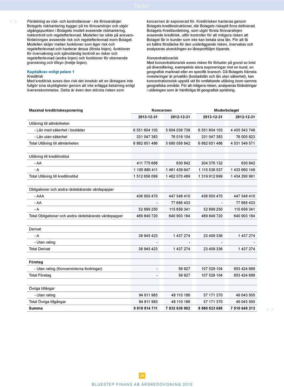 Modellen tar sikte på ansvarsfördelningen avseende risk och regelefterlevnad inom Bolaget.