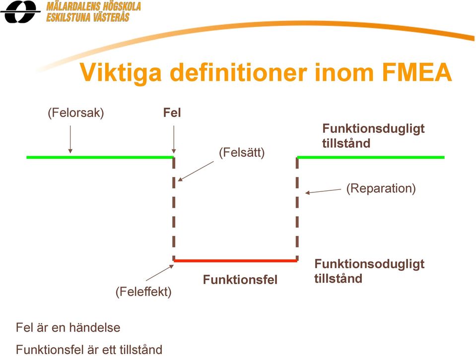 (Feleffekt) Funktionsfel Funktionsodugligt