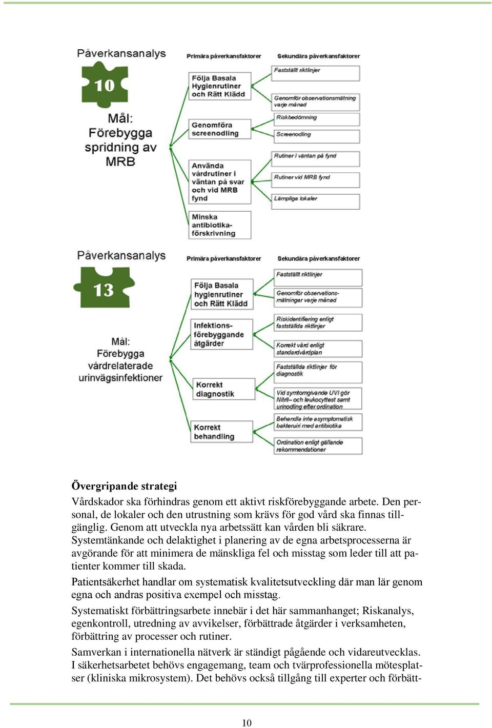 Systemtänkande och delaktighet i planering av de egna arbetsprocesserna är avgörande för att minimera de mänskliga fel och misstag som leder till att patienter kommer till skada.