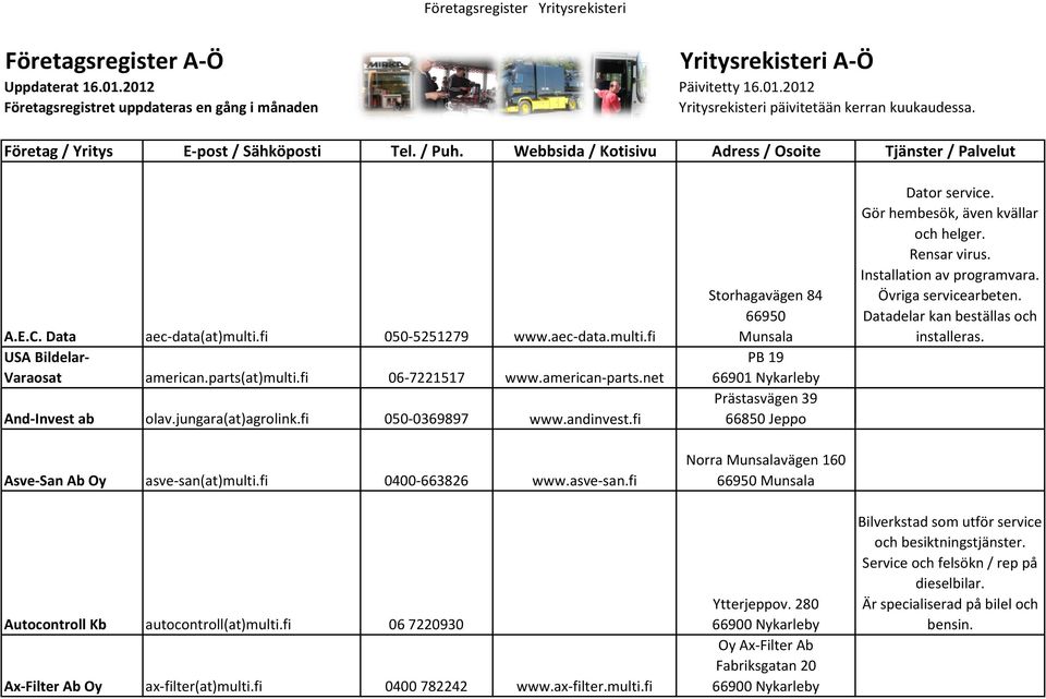 parts(at)multi.fi 06-7221517 www.american-parts.net Storhagavägen 84 66950 Munsala PB 19 66901 Prästasvägen 39 And-Invest ab olav.jungara(at)agrolink.fi 050-0369897 www.andinvest.fi Dator service.