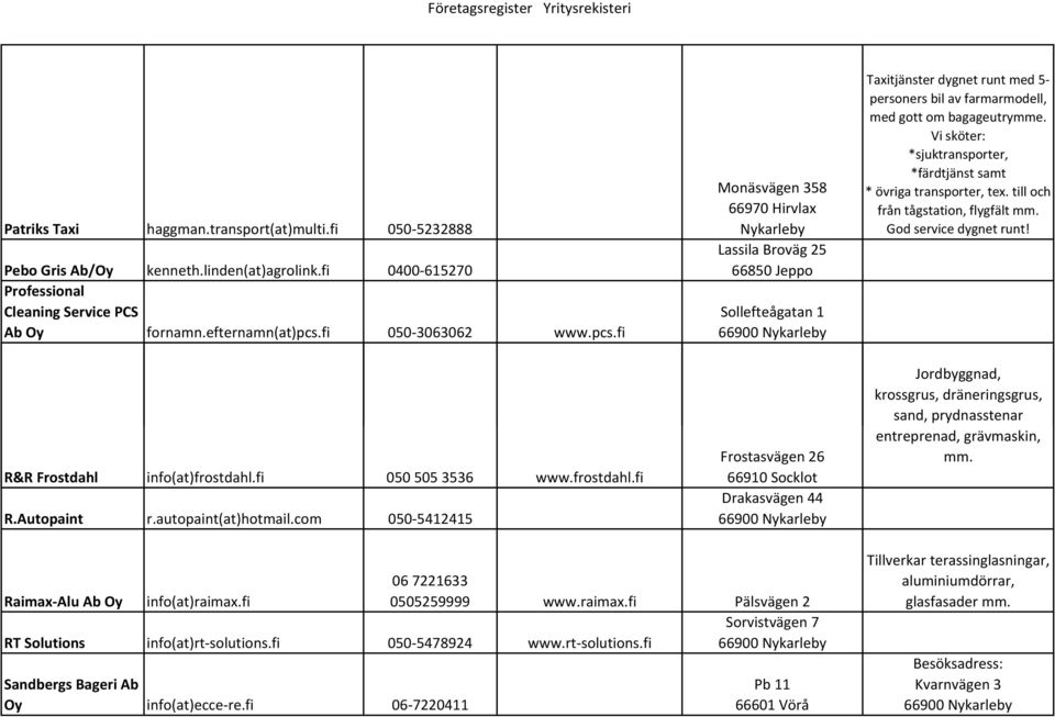 com 050-5412415 Monäsvägen 358 66970 Hirvlax Lassila Broväg 25 Sollefteågatan 1 Frostasvägen 26 66910 Socklot Drakasvägen 44 Taxitjänster dygnet runt med 5- personers bil av farmarmodell, med gott om