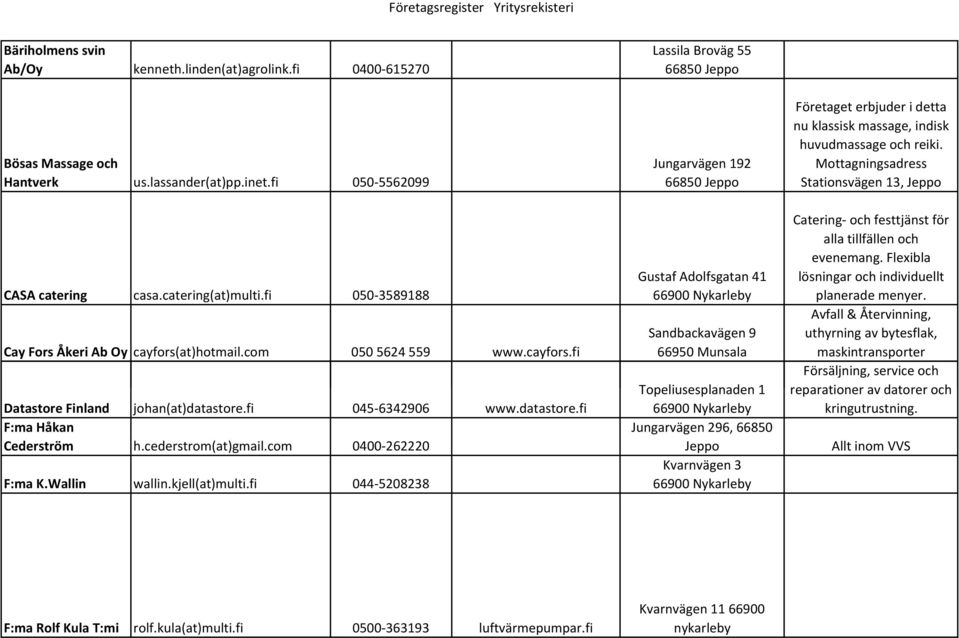 com 0400-262220 F:ma K.Wallin wallin.kjell(at)multi.